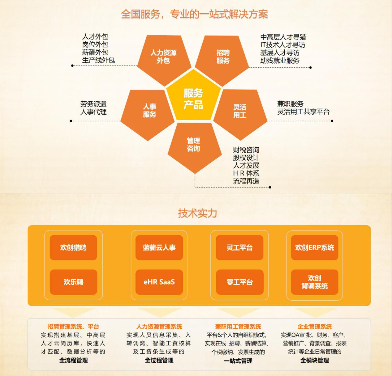 华体买球集团